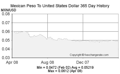 179 mxn to usd|Convert from Mexican Peso (MXN) to United States Dollar (USD).